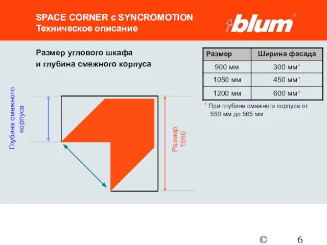 © Julius Blum GmbH SPACE CORNER с SYNCROMOTION Техническое описание Размер углового