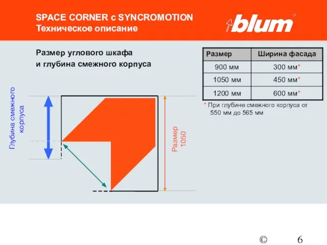 © Julius Blum GmbH SPACE CORNER с SYNCROMOTION Техническое описание Размер углового