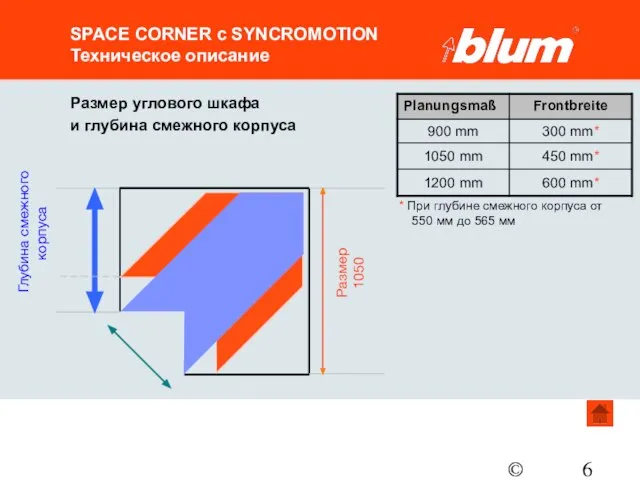 © Julius Blum GmbH SPACE CORNER с SYNCROMOTION Техническое описание Размер углового