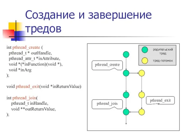 Создание и завершение тредов int pthread_create ( pthread_t * outHandle, pthread_attr_t *inAttribute,