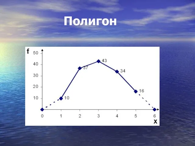 Полигон