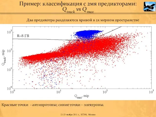 Два предикотра разделяются кривой в 2х мерном пространстве R=8 ГВ Пример: классификация