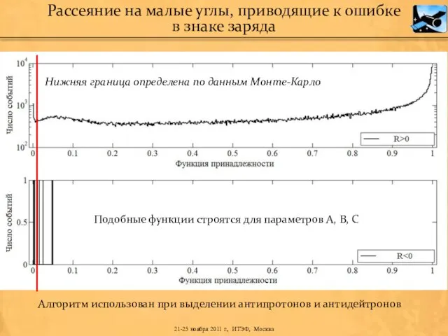 Нижняя граница определена по данным Монте-Карло Алгоритм использован при выделении антипротонов и