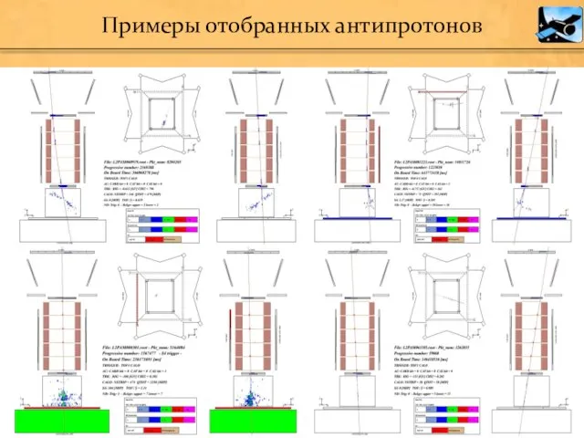 Примеры отобранных антипротонов