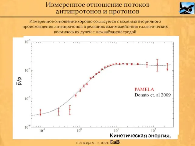 Измеренное отношение потоков антипротонов и протонов Измеренное отношение хорошо согласуется с моделью