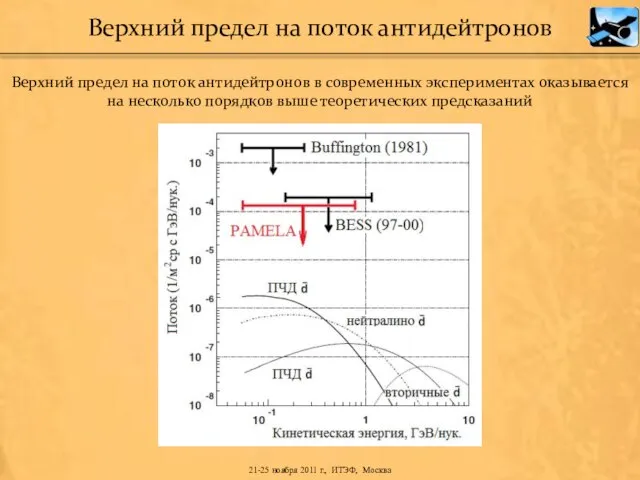 Верхний предел на поток антидейтронов Верхний предел на поток антидейтронов в современных