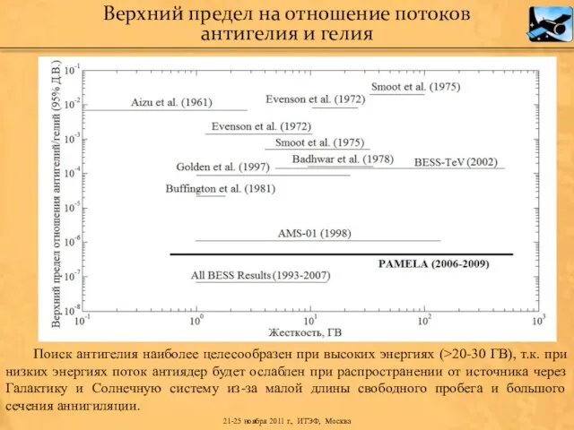 Поиск антигелия наиболее целесообразен при высоких энергиях (>20-30 ГВ), т.к. при низких