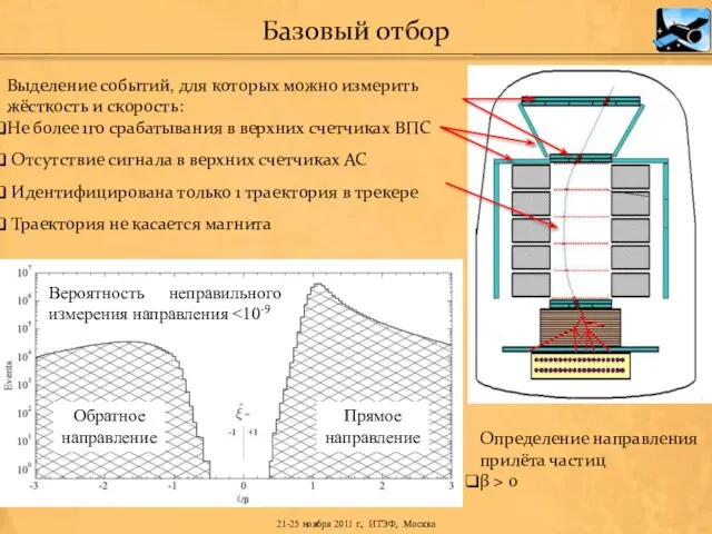 Выделение событий, для которых можно измерить жёсткость и скорость: Не более 1го