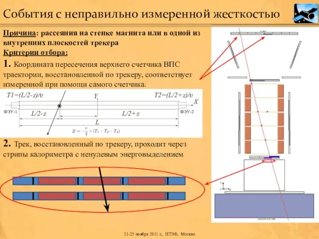 Причина: рассеяния на стенке магнита или в одной из внутренних плоскостей трекера