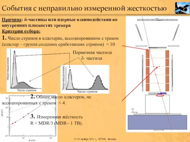 Причина: δ-частицы или ядерные взаимодействия во внутренних плоскостях трекера Критерии отбора: 1.