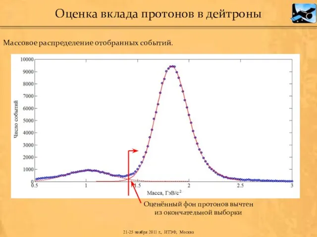 Оценённый фон протонов вычтен из окончательной выборки Оценка вклада протонов в дейтроны