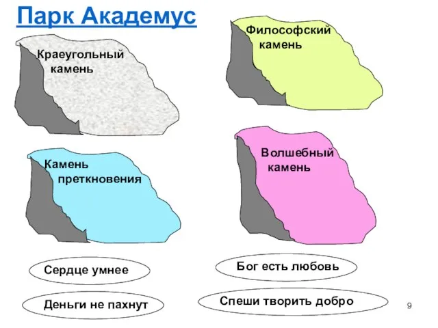 Краеугольный камень Философский камень Камень преткновения Волшебный камень Сердце умнее Деньги не