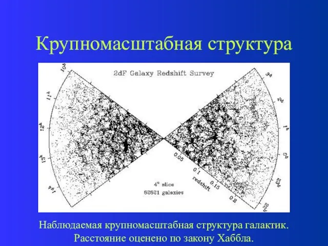 Крупномасштабная структура Наблюдаемая крупномасштабная структура галактик. Расстояние оценено по закону Хаббла.