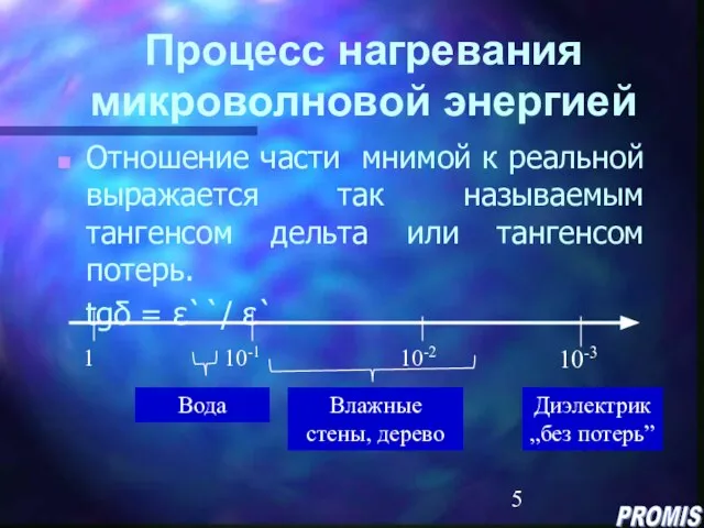 Процесс нагревания микроволновой энергией Отношение части мнимой к реальной выражается так называемым