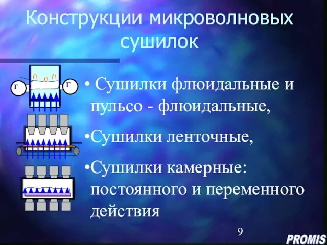 Конструкции микроволновых сушилок Сушилки флюидальные и пульсо - флюидальные, Сушилки ленточные, Сушилки