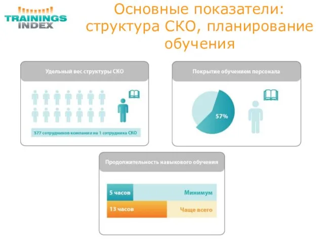 Основные показатели: структура СКО, планирование обучения