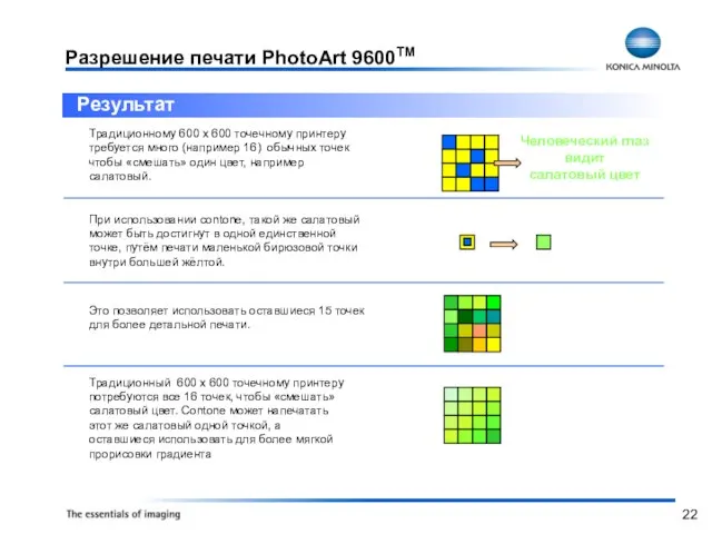 Человеческий глаз видит салатовый цвет Результат Традиционному 600 х 600 точечному принтеру