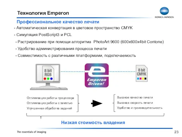 Технология Emperon Профессиональное качество печати Оптимизация работы процессора Оптимизация работы с памятью