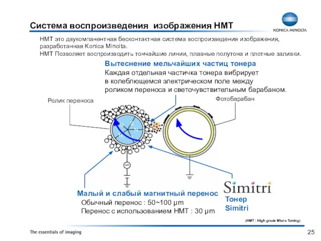 Система воспроизведения изображения HMT Малый и слабый магнитный перенос Обычный перенос :