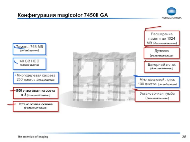 Конфигурация magicolor 7450II GA Многоцелевой лоток 100 листов (стандартно) Банерный лоток (дополнительно)