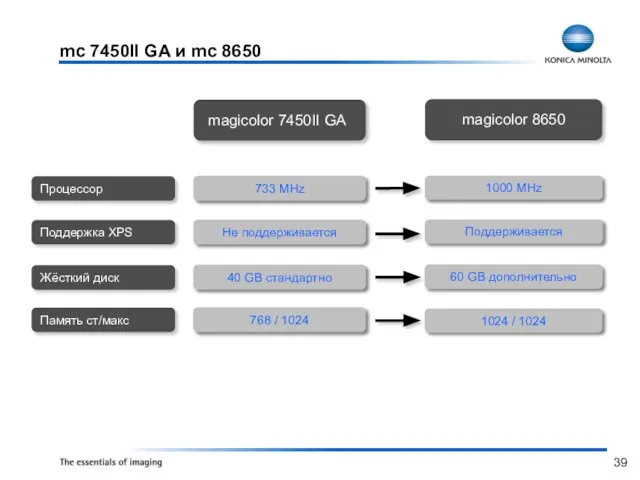 mc 7450II GA и mc 8650 733 MHz Не поддерживается 40 GB