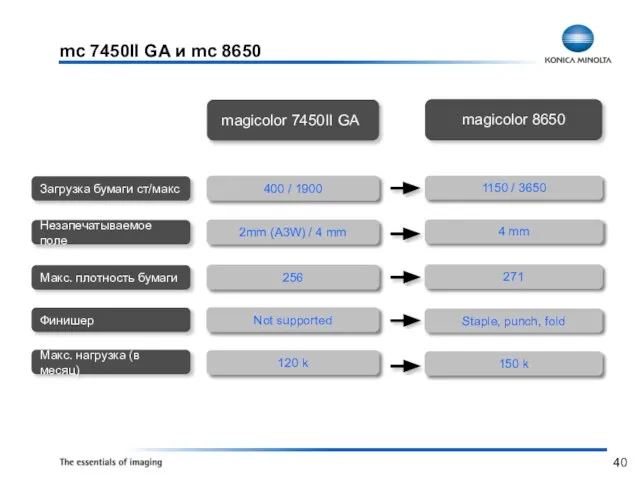 mc 7450II GA и mc 8650 400 / 1900 2mm (A3W) /