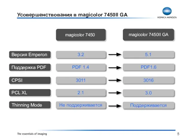 Усовершенствования в magicolor 7450II GA 3.2 PDF 1.4 3011 5.1 PDF1.6 3016