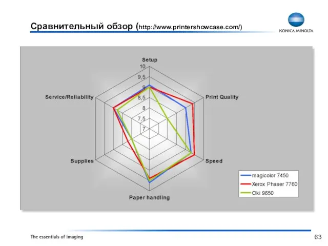 Сравнительный обзор (http://www.printershowcase.com/)