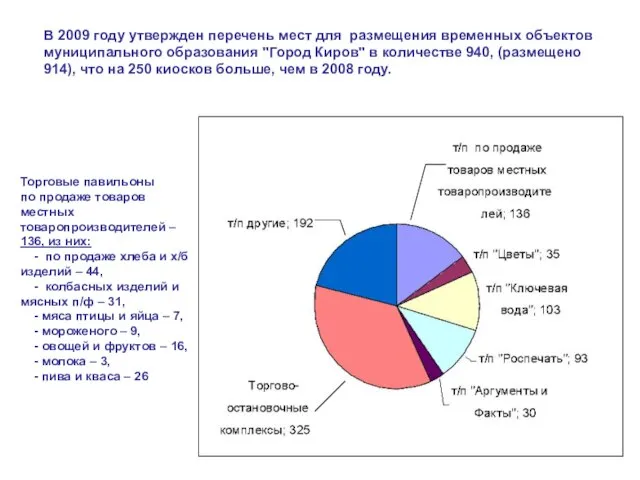 В 2009 году утвержден перечень мест для размещения временных объектов муниципального образования