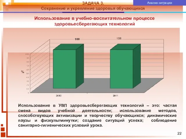 ЗАДАЧА 3. Сохранение и укрепление здоровья обучающихся Анализ ситуации Использование в учебно-воспитательном