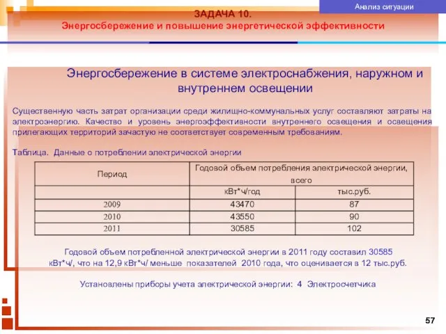 ЗАДАЧА 10. Энергосбережение и повышение энергетической эффективности Показатели качества услуги Анализ ситуации