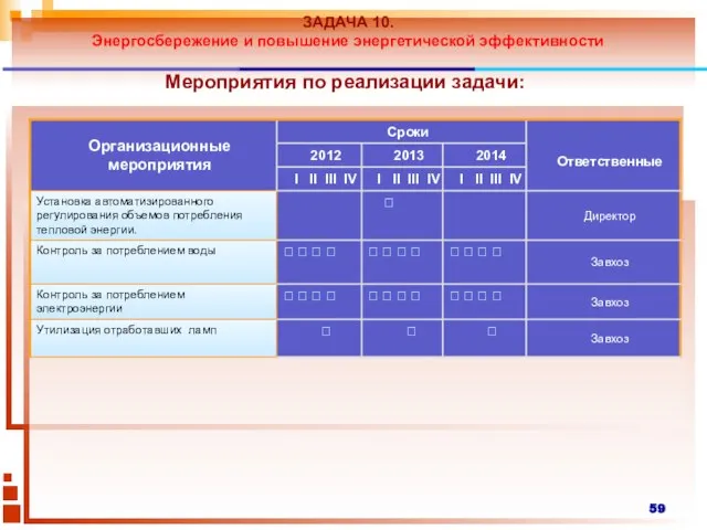 Мероприятия по реализации задачи: ЗАДАЧА 10. Энергосбережение и повышение энергетической эффективности