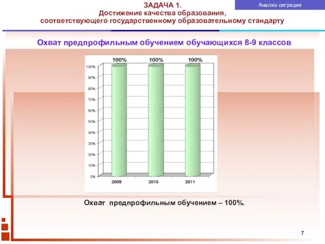 ЗАДАЧА 1. Достижение качества образования, соответствующего государственному образовательному стандарту Анализ ситуации Охват