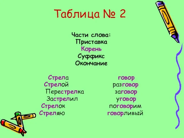 Таблица № 2 Части слова: Приставка Корень Суффикс Окончание Стрела говор Стрелой