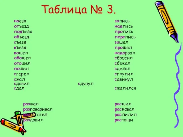 Таблица № 3. наезд запись отъезд надпись подъезд пропись объезд перепись съезд