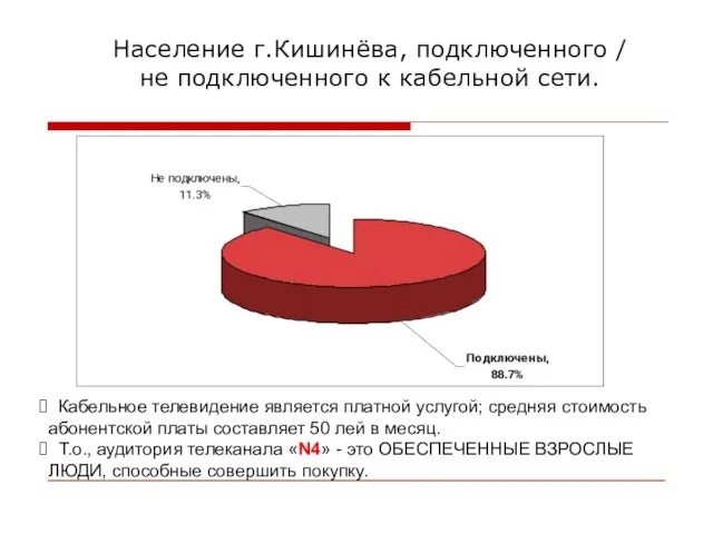 Население г.Кишинёва, подключенного / не подключенного к кабельной сети. Кабельное телевидение является