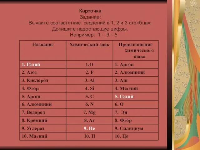 Карточка Задание: Выявите соответствие сведений в 1, 2 и 3 столбцах; Допишите