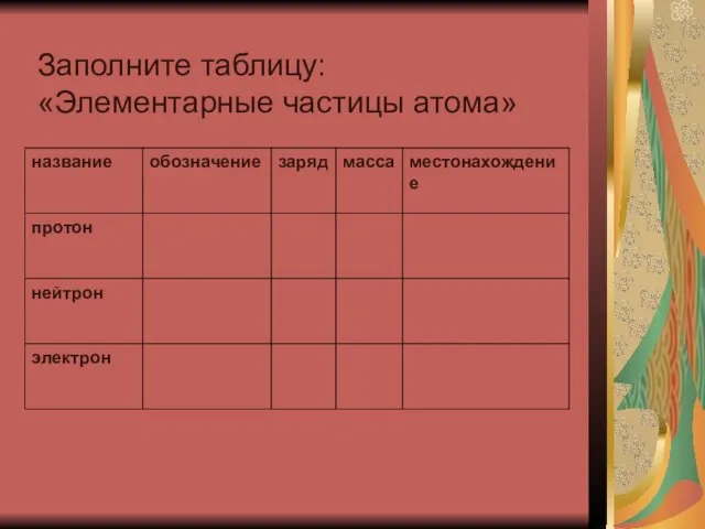 Заполните таблицу: «Элементарные частицы атома»