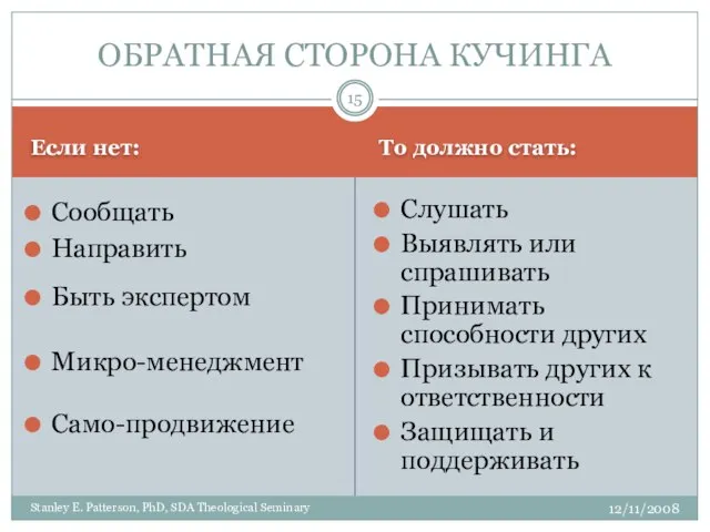 Если нет: То должно стать: Сообщать Направить Быть экспертом Микро-менеджмент Само-продвижение Слушать