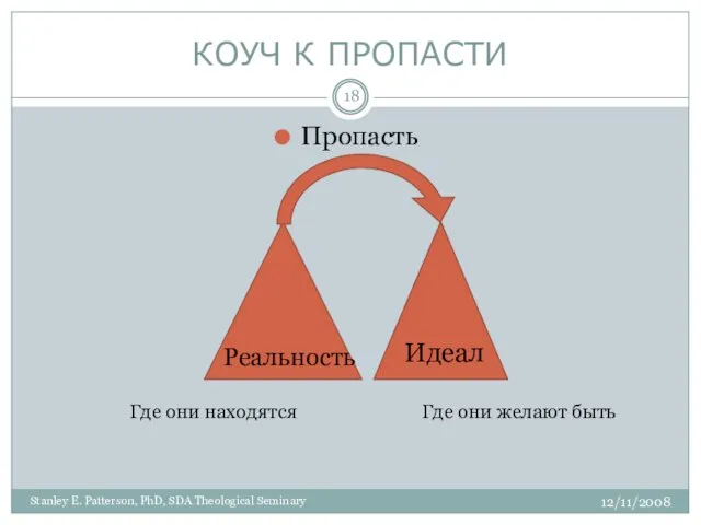 КОУЧ К ПРОПАСТИ Пропасть Реальность Идеал Где они желают быть Где они