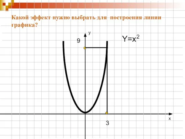 Y=x2 3 9 Какой эффект нужно выбрать для построения линии графика? y x