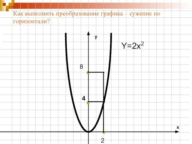 Y=2x2 2 8 4 Как выполнить преобразование графика – сужение по горизонтали? y x