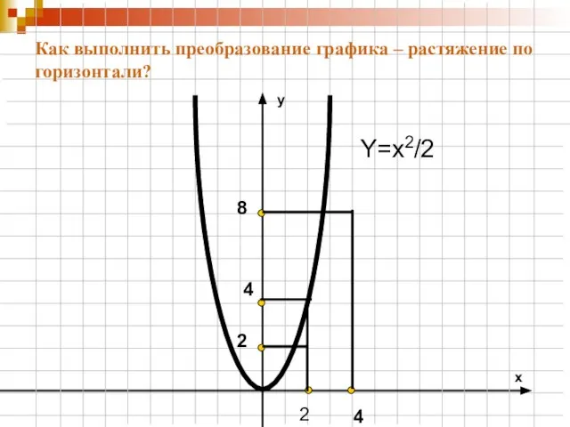 Y=x2/2 2 4 2 4 8 Как выполнить преобразование графика – растяжение по горизонтали? y x