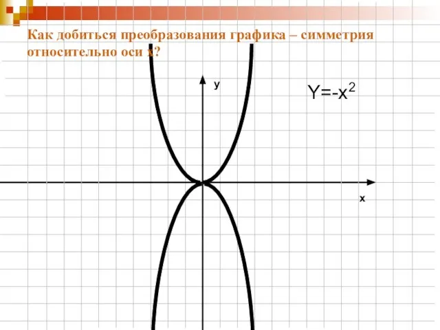 Y=-x2 Как добиться преобразования графика – симметрия относительно оси x? y x