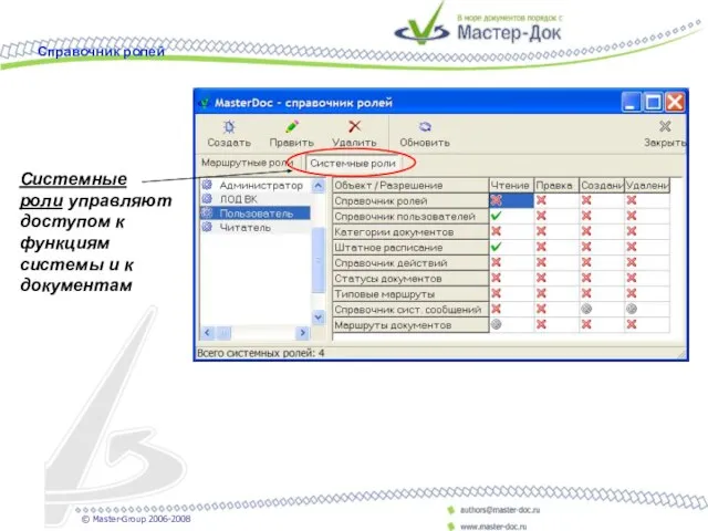 Системные роли управляют доступом к функциям системы и к документам Справочник ролей © Master-Group 2006-2008