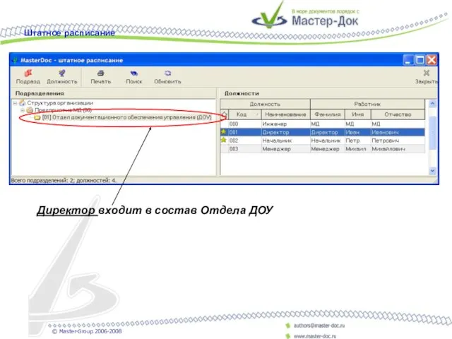 Директор входит в состав Отдела ДОУ Штатное расписание © Master-Group 2006-2008