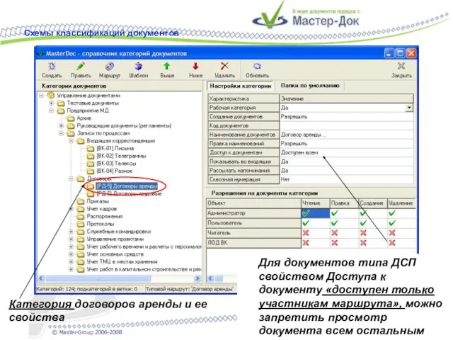 Категория договоров аренды и ее свойства Для документов типа ДСП свойством Доступа