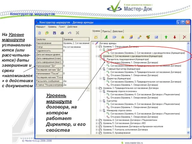 Уровень маршрута договора, на котором работает Директор, и его свойства На Уровне