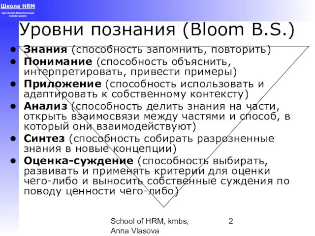 School of HRM, kmbs, Anna Vlasova Уровни познания (Bloom B.S.) Знания (способность