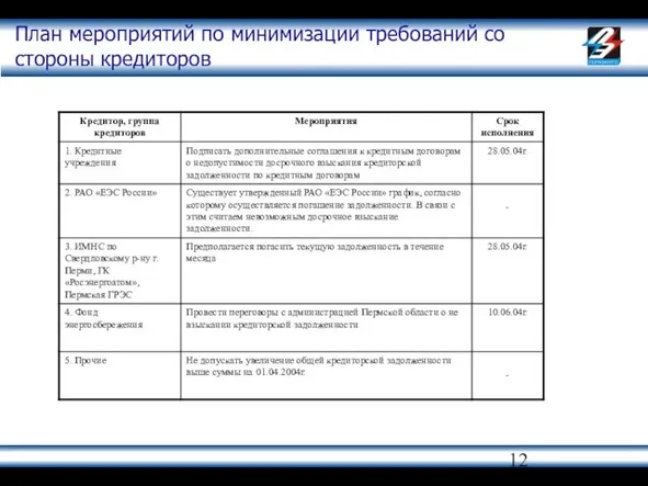 План мероприятий по минимизации требований со стороны кредиторов